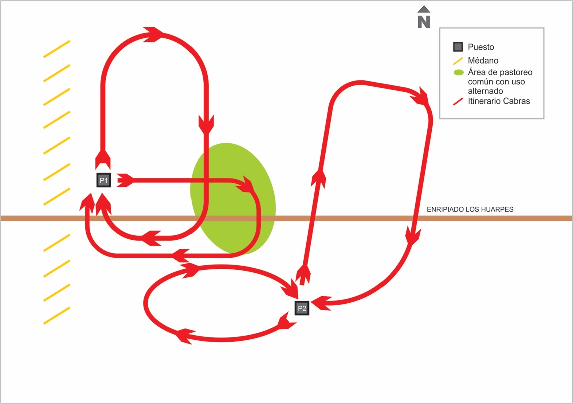 Itinerarios cabras de dos puestos en invierno