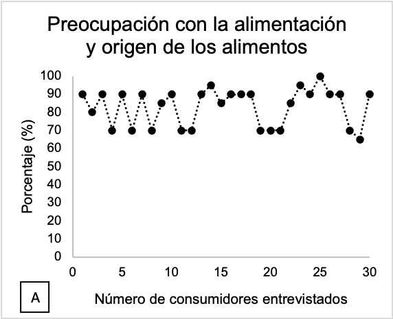 Resultados obtenidos a través del
cuestionario.