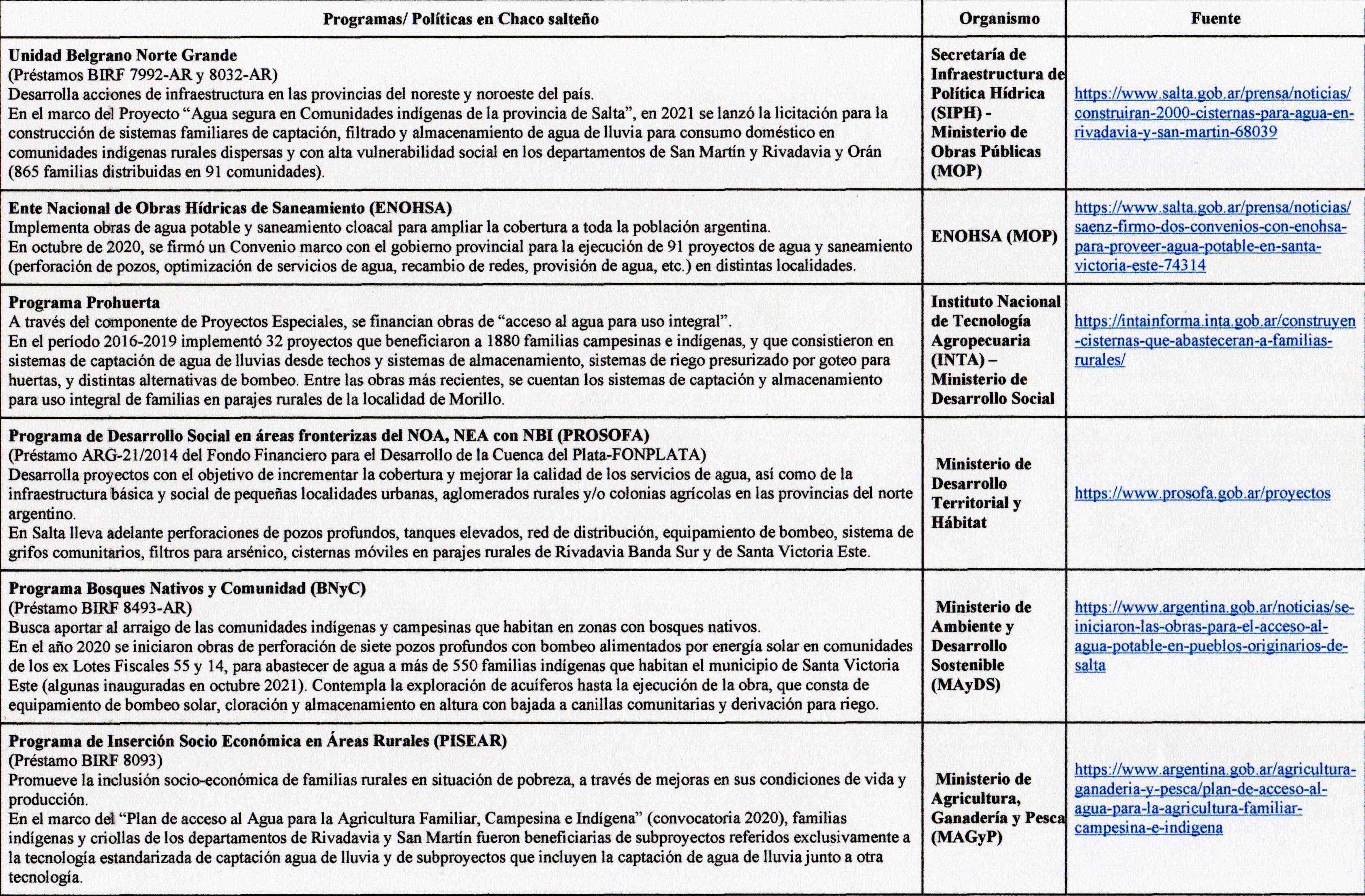 Principales programas y
líneas de financiamiento del Estado Nacional 

 para obras hídricas en los
departamentos del Chaco salteño (2020-2021)