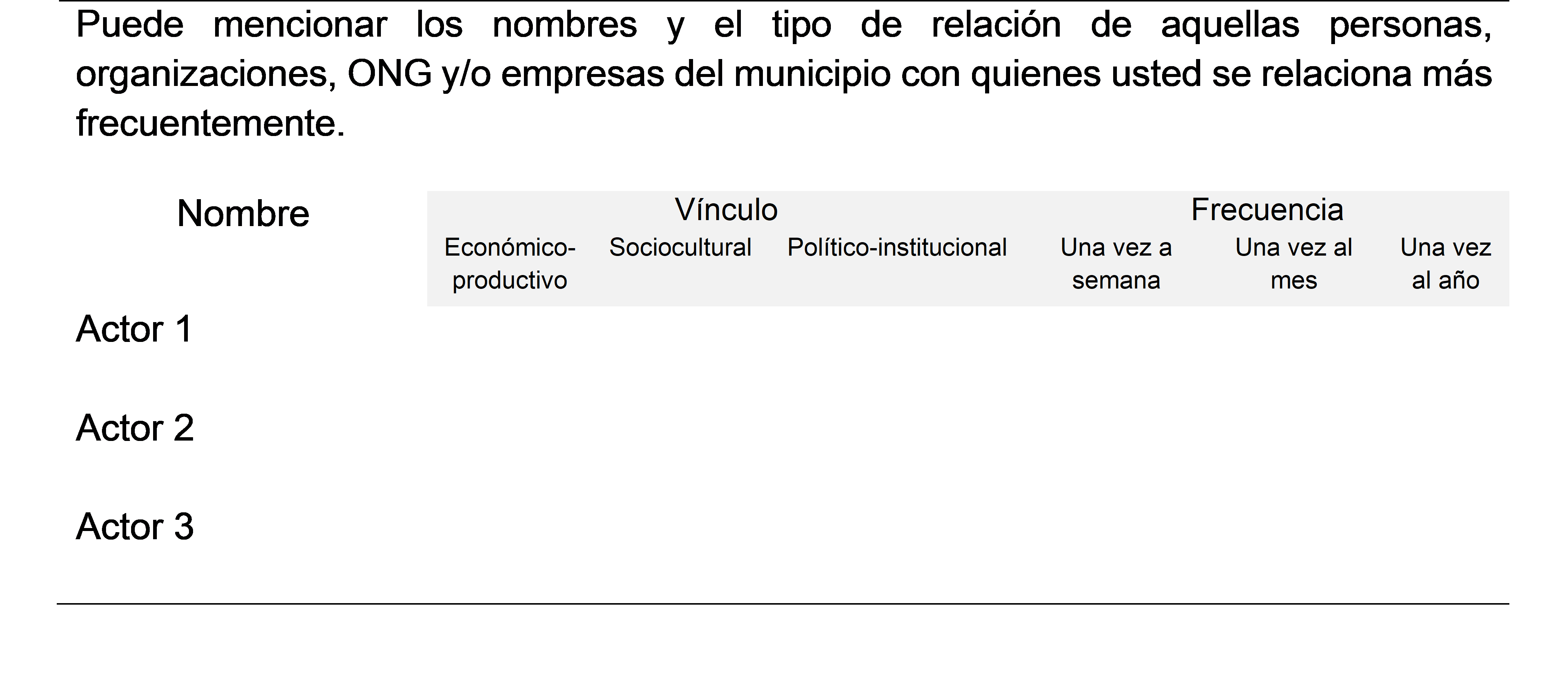 Pregunta generadora de nombres, con tipo y frecuencia de vínculo.