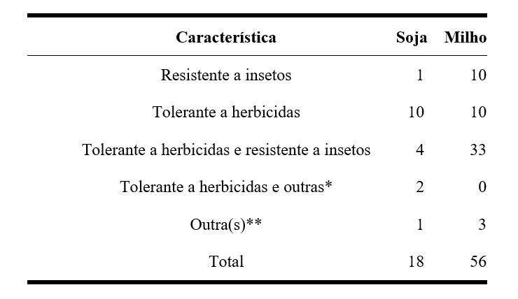 Tabela 1
