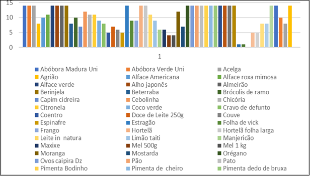 GRÁFICO 1