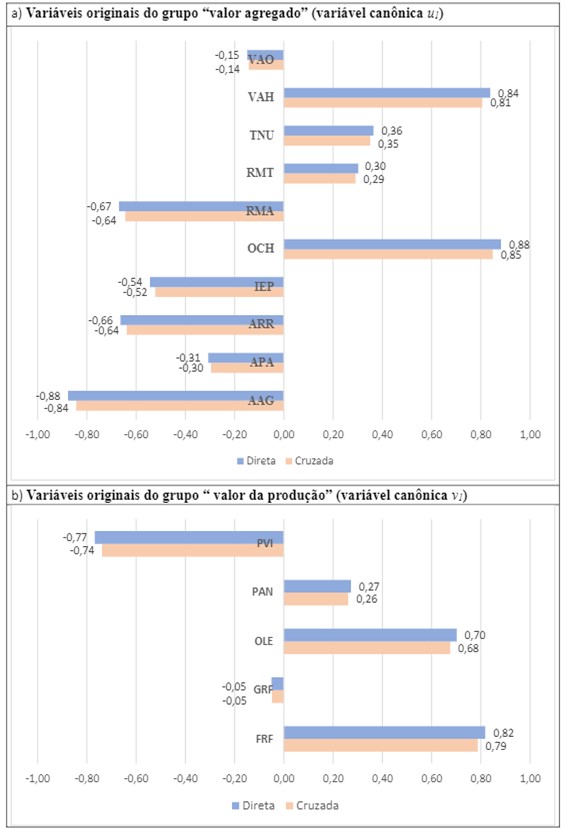 Figura 1