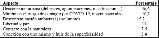 Qué se busca en un entorno rural en una situación de crisis como la pandemia