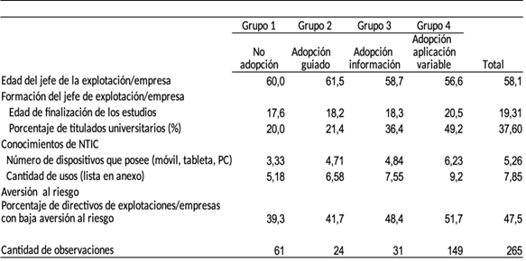 Características y preferencias de los adoptantes