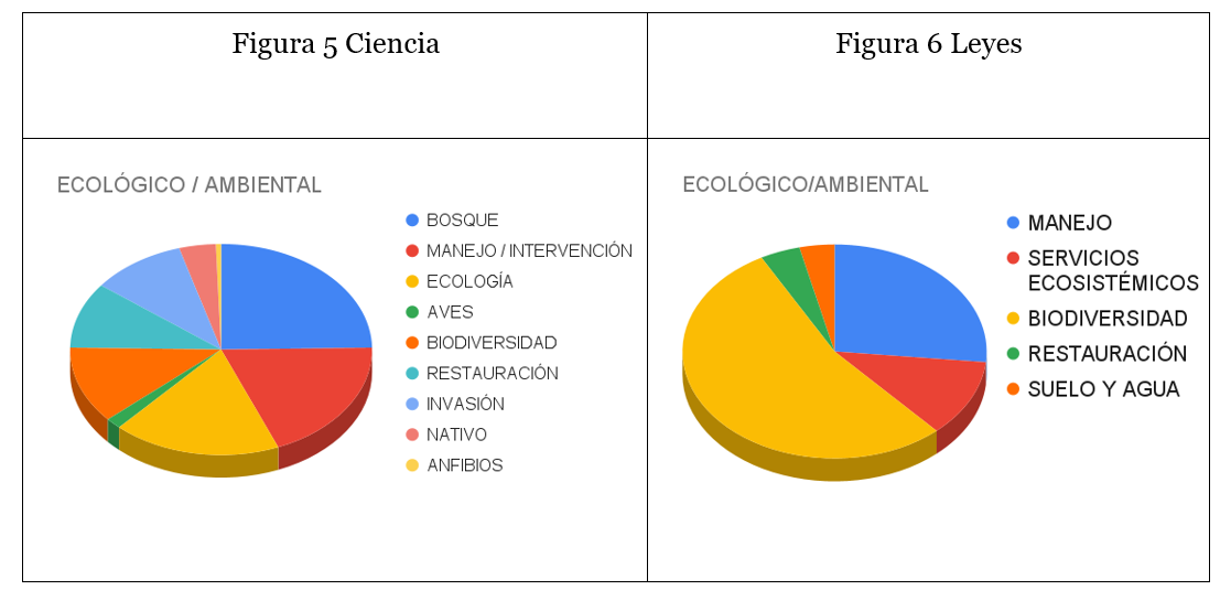 Comparaci&oacute;n general de categor&iacute;as vinculadas a la conservaci&oacute;n desde ecol&oacute;gico.