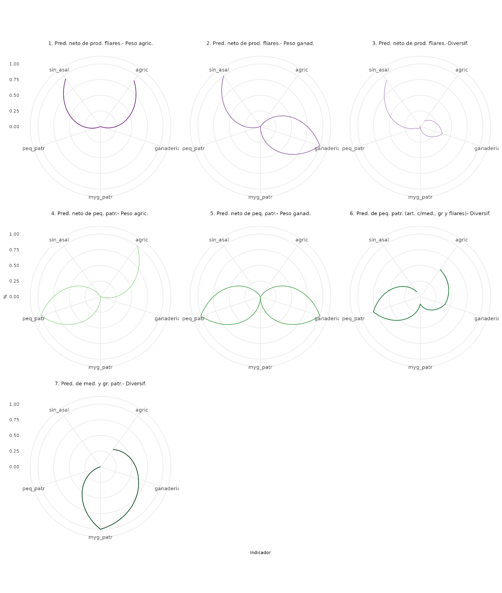 Gr&aacute;fico 2. Media de las variables de clusterizaci&oacute;n para los clusters identificados