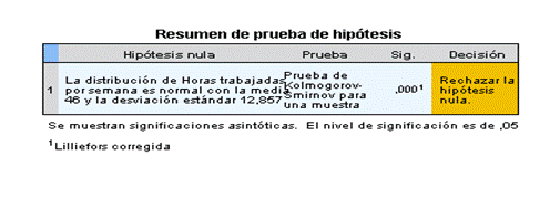 Prueba de Normalidad &ndash; Kolmogorov. Caso Uruguay ECH 2012.