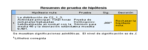 Prueba de Normalidad &ndash; Kolmogorov. Caso Chile ENE 2010.