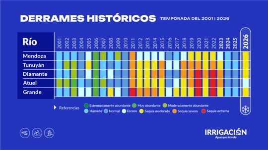 Pron&oacute;stico de caudales (per&iacute;odo 2001-2026)