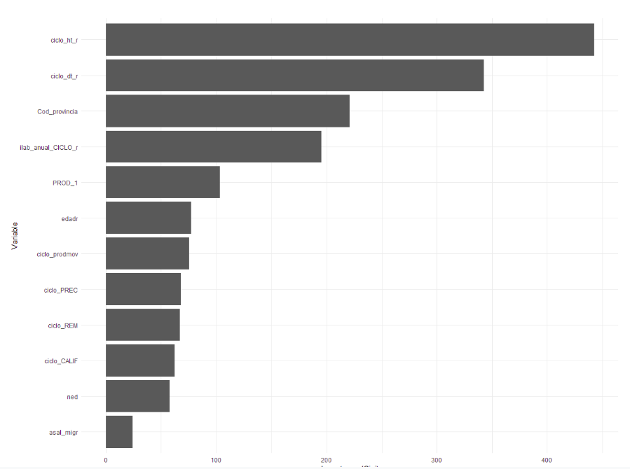 Importancia de las variables para la predicción
del tipo de movilidad